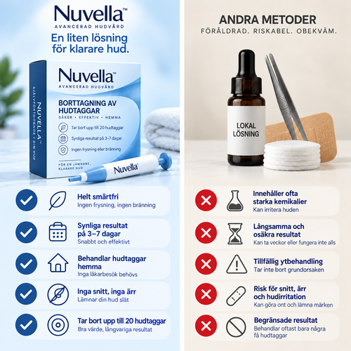 Nuvella™ Borttagning av hudflikar